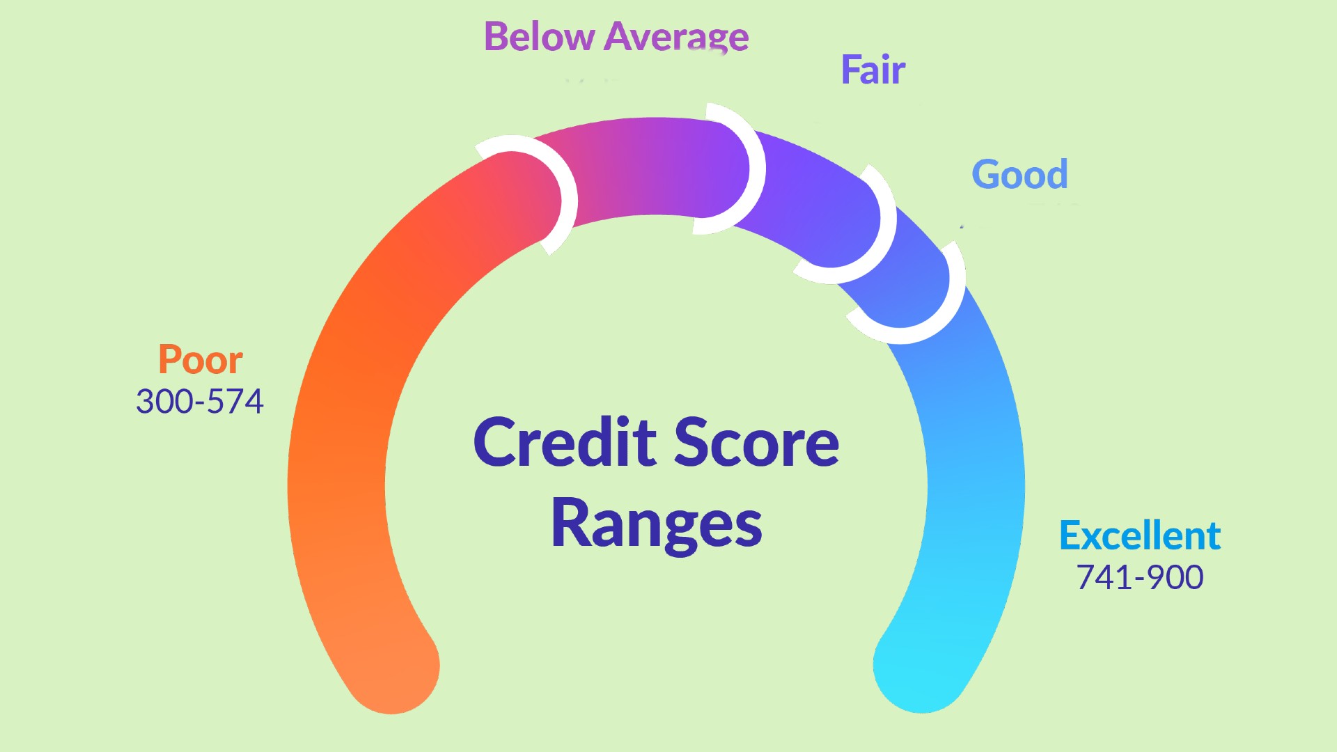 5 Reasons Why Your Credit Score Go Down Credit Blog MoneyMall