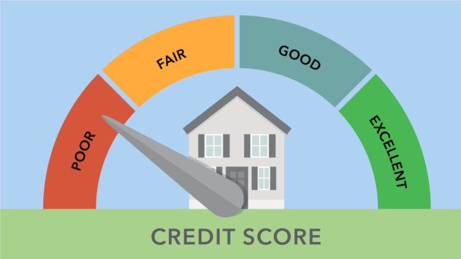 Credit Score in UAE - Money Mall